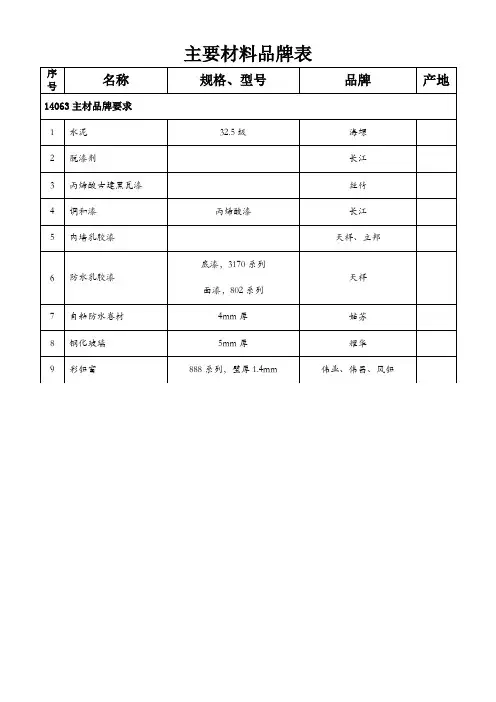 主要材料品牌表