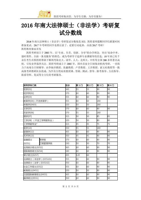 2016年南大法律硕士(非法学)考研复试分数线