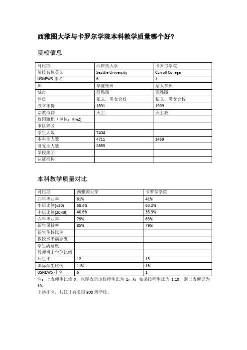 西雅图大学与卡罗尔学院本科教学质量对比