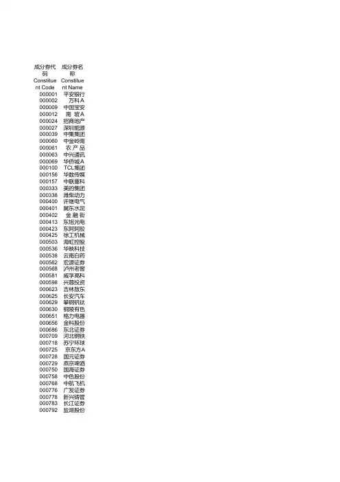 沪深300成份股列表2014