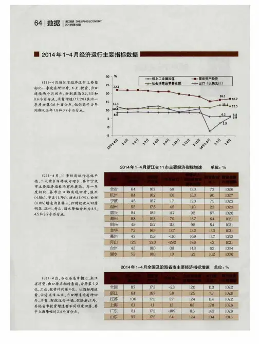 2014年1-4月经济运行主要指标数据