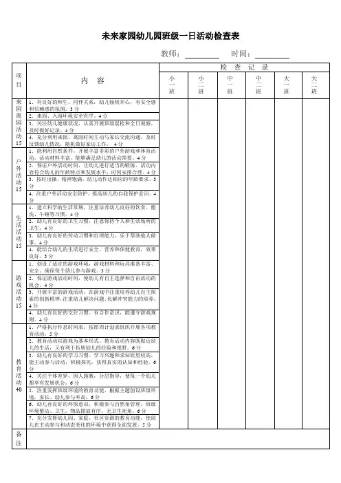 一日常规检查表