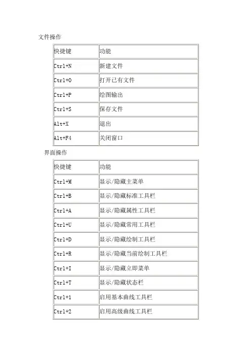 CAXA及CAD快捷键
