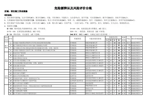 危险源辨识及风险评价表 2013