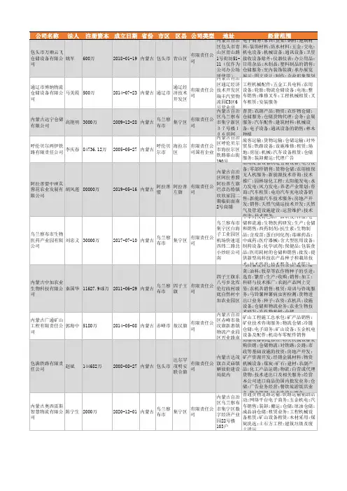 2021年内蒙古仓储设备行业企业名录706家