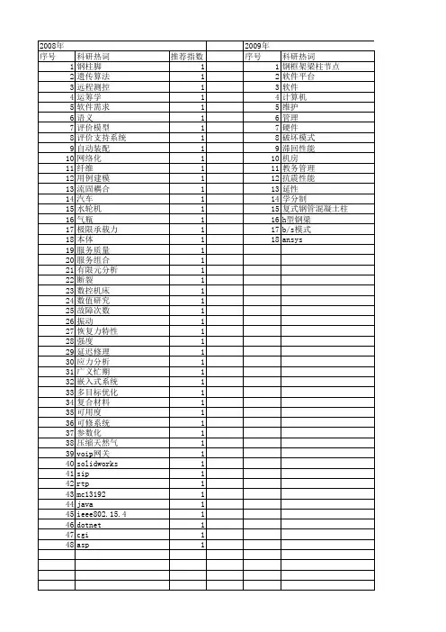 【四川省自然科学基金】_软件_期刊发文热词逐年推荐_20140815