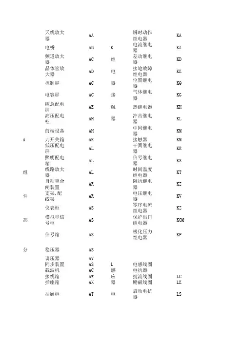 设备字母代号