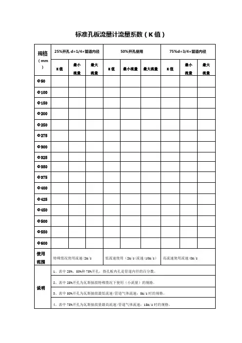 孔板流量计K值表