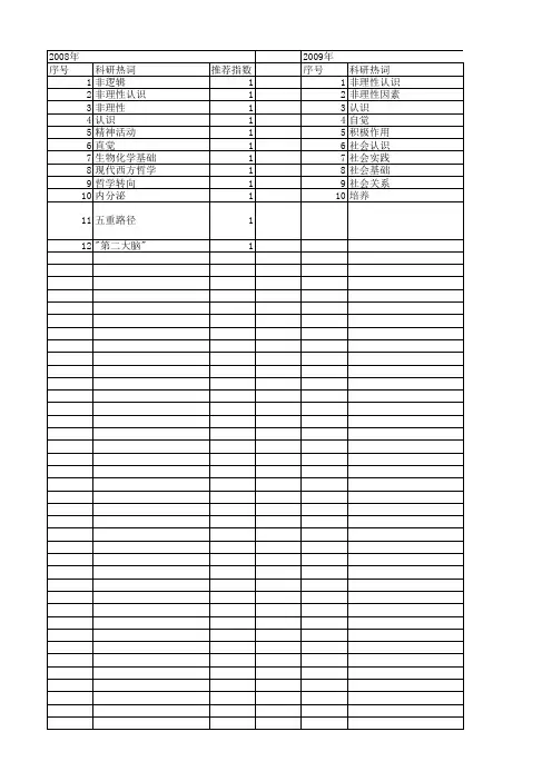 【国家社会科学基金】_非理性认识_基金支持热词逐年推荐_【万方软件创新助手】_20140804