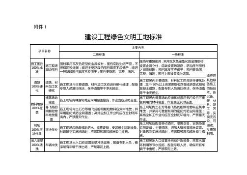 山西省住房和城乡建设厅关于对建设工程安全文明施工费临时设施费环境保护费调整等事项的通知第