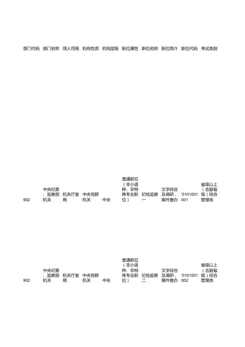 2014国考职位表信息