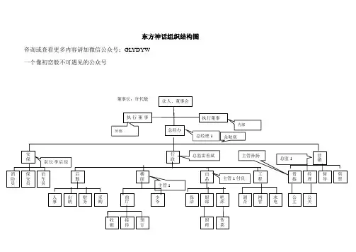 组织结构图