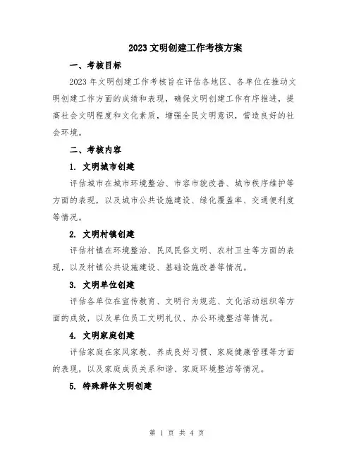 2023文明创建工作考核方案