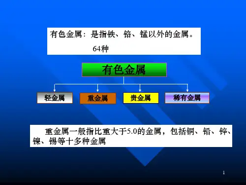火法炼铜流程图