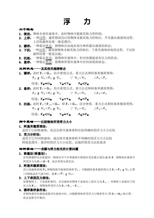 浮力