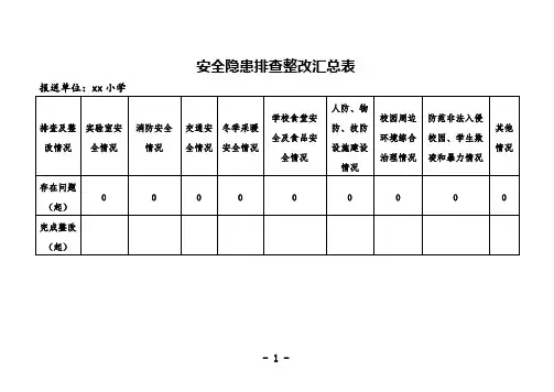 安全隐患排查整改汇总表