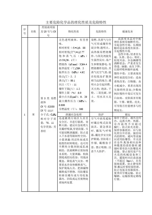 主要危险化学品的理化性质及危险特性汇总