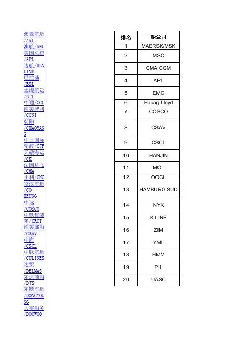 船公司信息