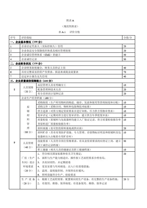 QBT4112-2010食品工业诚信管理体系检查表
