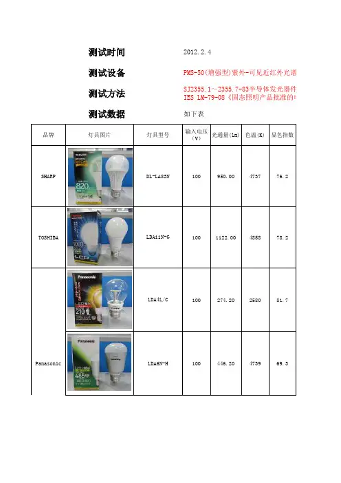 小日本LED球泡灯实测光电参数汇总表