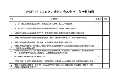 各村食品安全工作考核细则