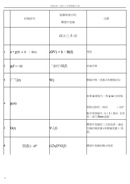 常用傅立叶变换表
