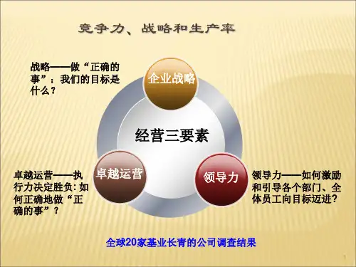 MBA运营管理2-运营与竞争力