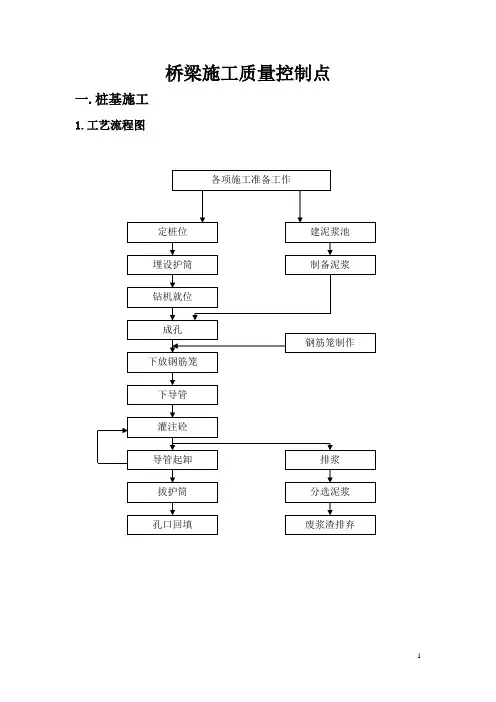 桥梁施工工序质量控制要点