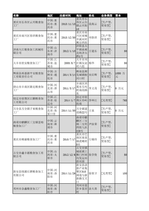2019年全国粮食加工行业企业名录2489家