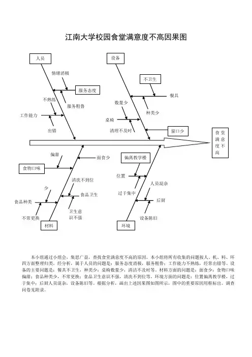 因果图