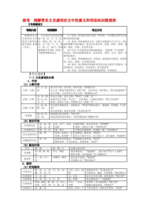 高考语文 理解常见文言虚词在文中的意义和用法知识梳理 新人教版