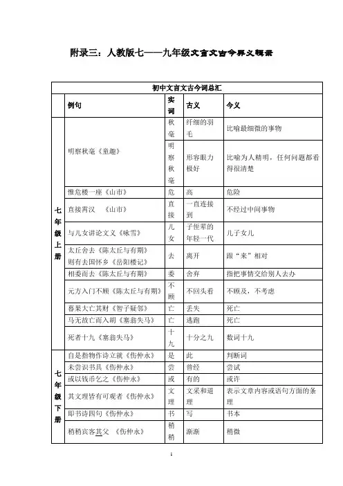 统编初中语文汇总3：古今异义词