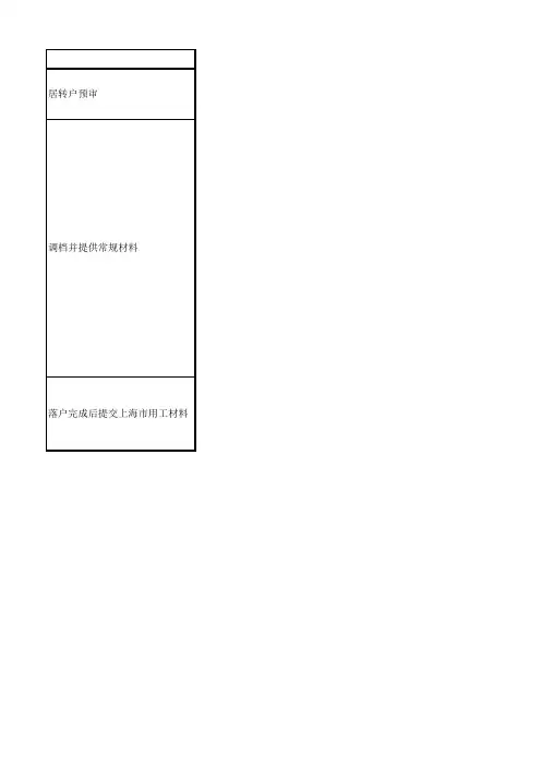 居转户、积分所需材料