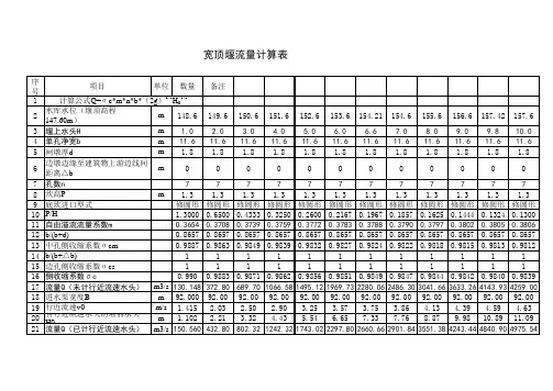 宽顶堰流量计算