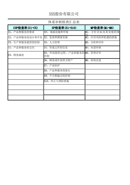 IATF16949:2016体系审核检查表18份(记录)