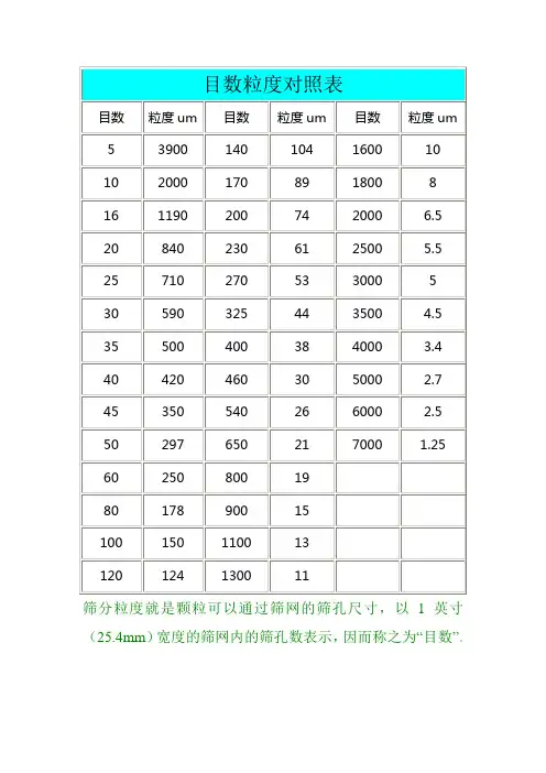 筛子的目数和孔径对照表