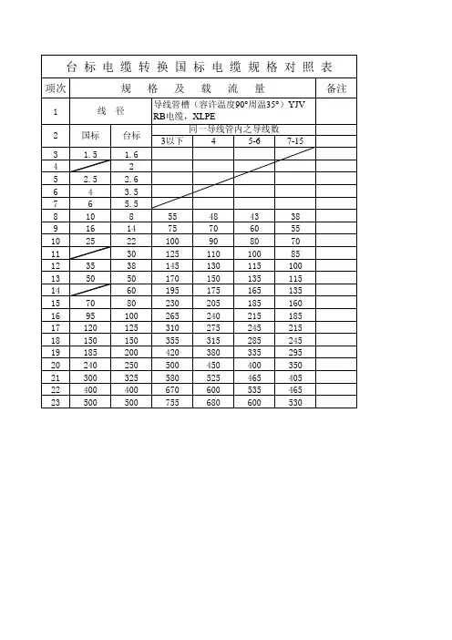 电缆电压降对照表