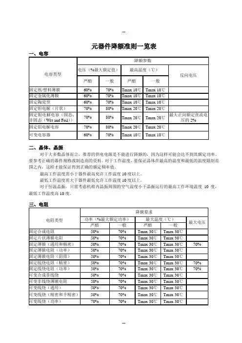 元器件降额准则一览表