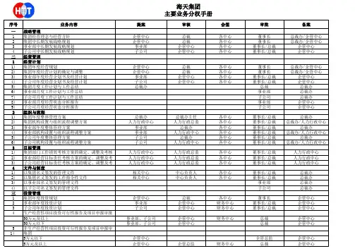 集团分权管理手册