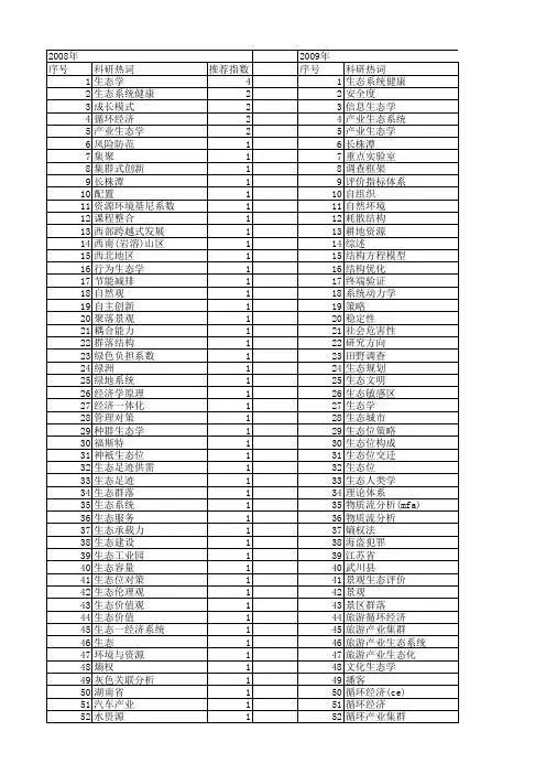 【国家社会科学基金】_生态学分析_基金支持热词逐年推荐_【万方软件创新助手】_20140804