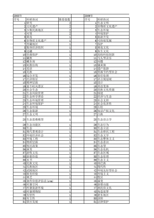 【国家社会科学基金】_文化生态保护_基金支持热词逐年推荐_【万方软件创新助手】_20140803