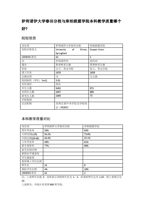 伊利诺伊大学春田分校与库柏联盟学院本科教学质量对比