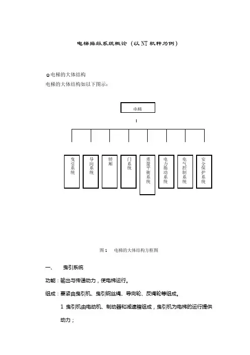 电梯电气系统及功能介绍