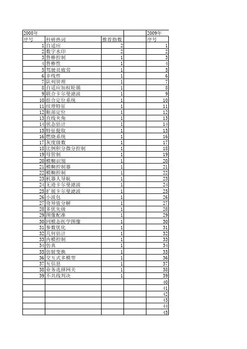 【计算机仿真】_鲁棒性分析_期刊发文热词逐年推荐_20140727