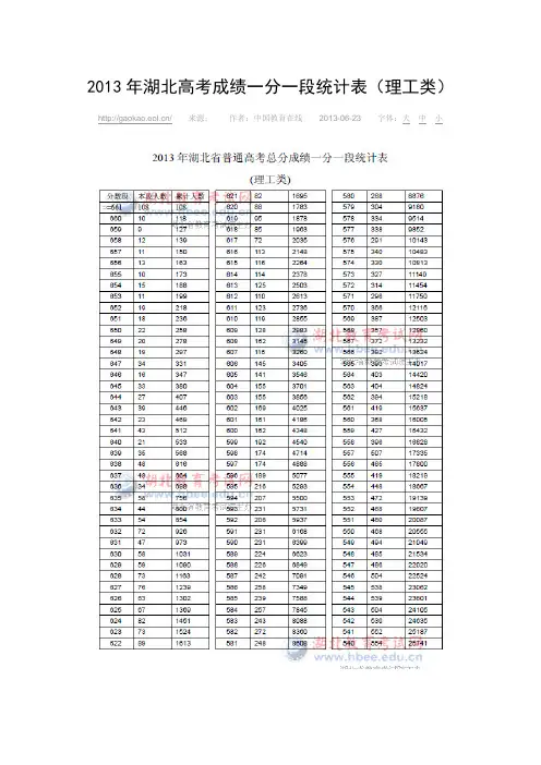 2013年湖北高考成绩一分一段统计表