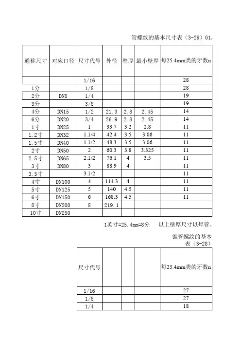 管螺纹尺寸对照表(全)