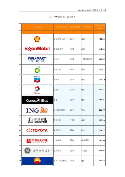 世界500强企业(含logo)