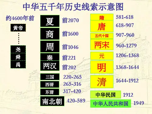 历史人教版必修一第1课 夏商西周的政治制度课件 (共23张PPT)(推荐下载)
