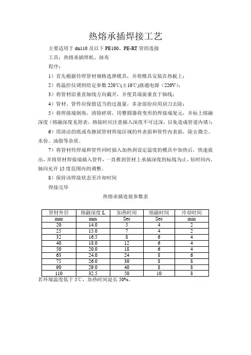 PE热熔承插焊接工艺 2