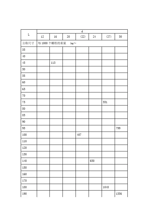 高强螺栓、螺母、垫圈重量一览表